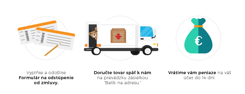Hvordan du går frem ved ophævelse af aftalen?